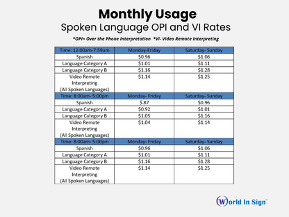 Rate Table for ASL